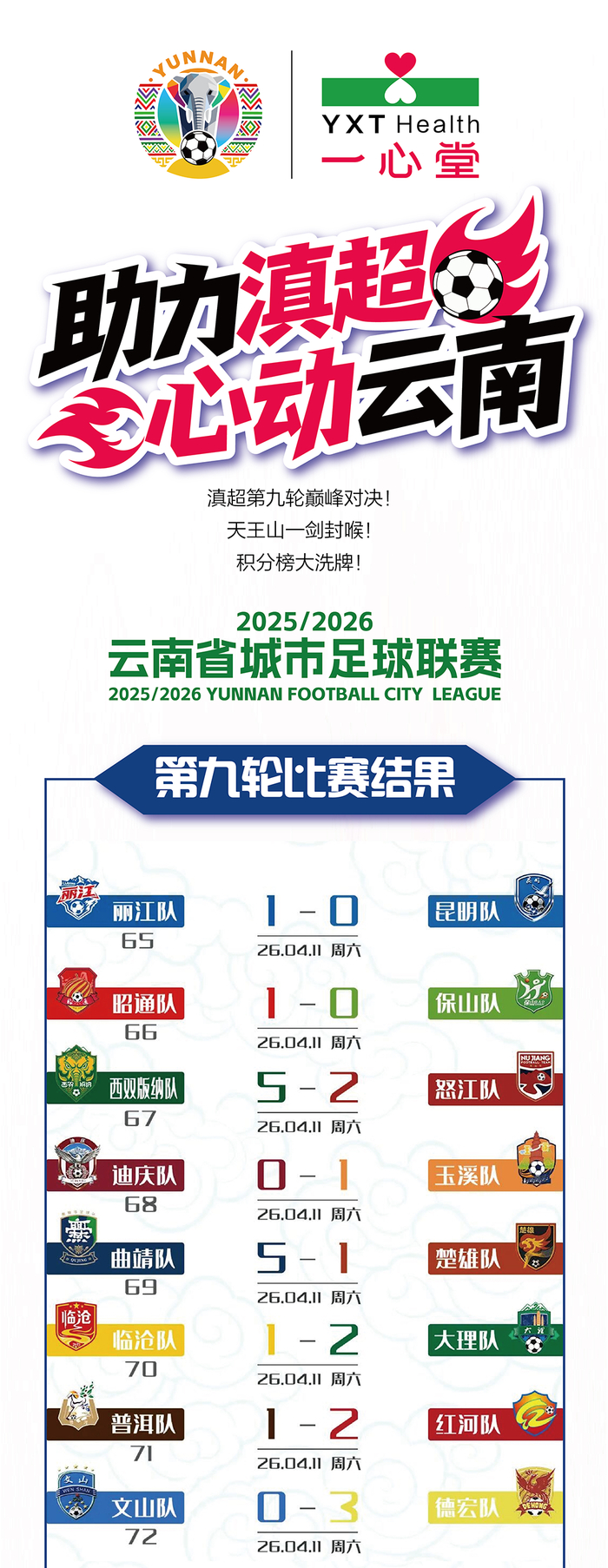 彩经网官网app下载-滇超第九轮战报来袭｜天王山定胜负，积分榜大洗牌！|昆明|客场|丽江|体育比赛|主场_新浪体育_新浪新闻